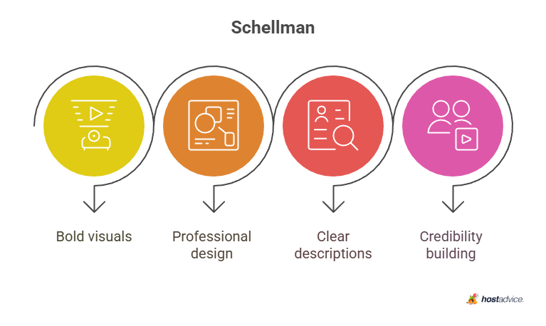 schellman