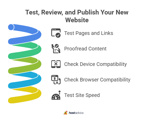 Test, Review, and Publish Your New Website