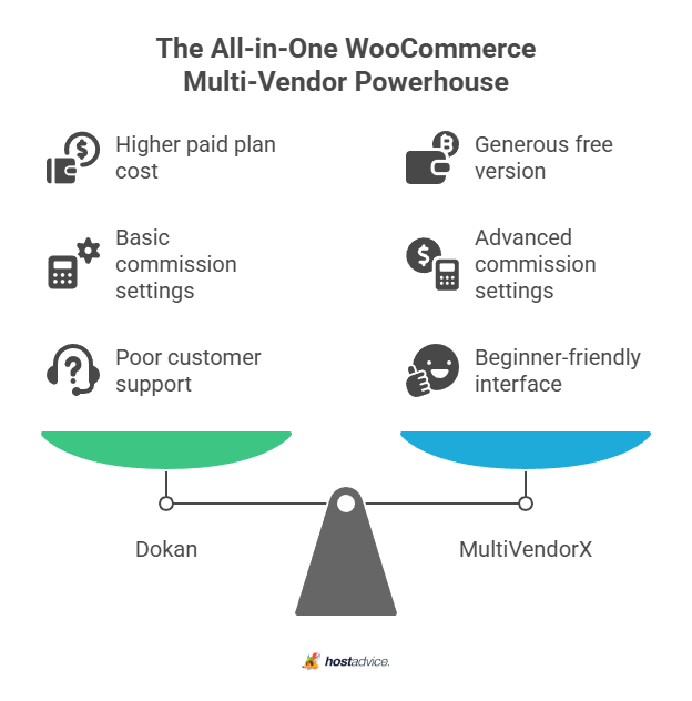 The All-in-One WooCommerce Multi-Vendor Powerhouse