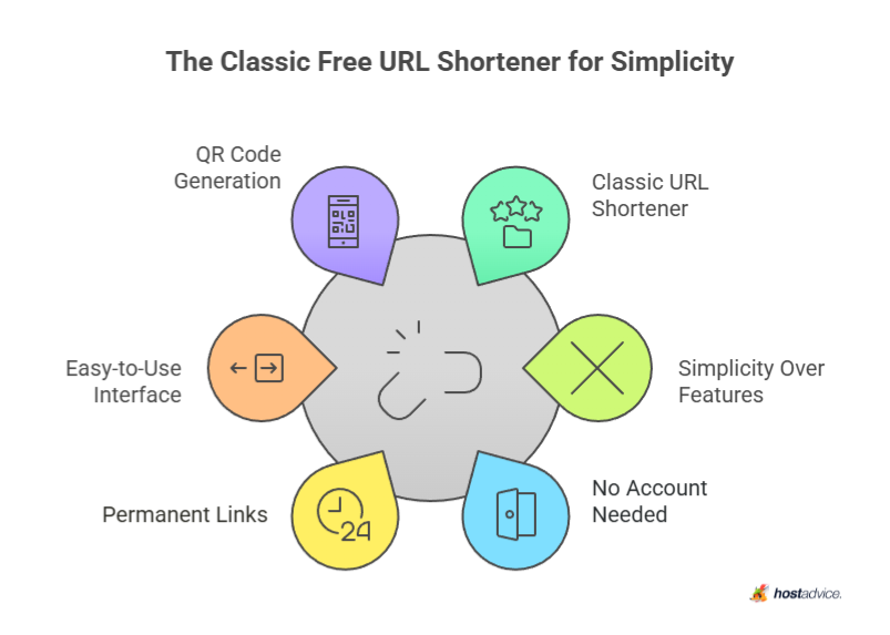The Classic Free URL Shortener for Simplicity