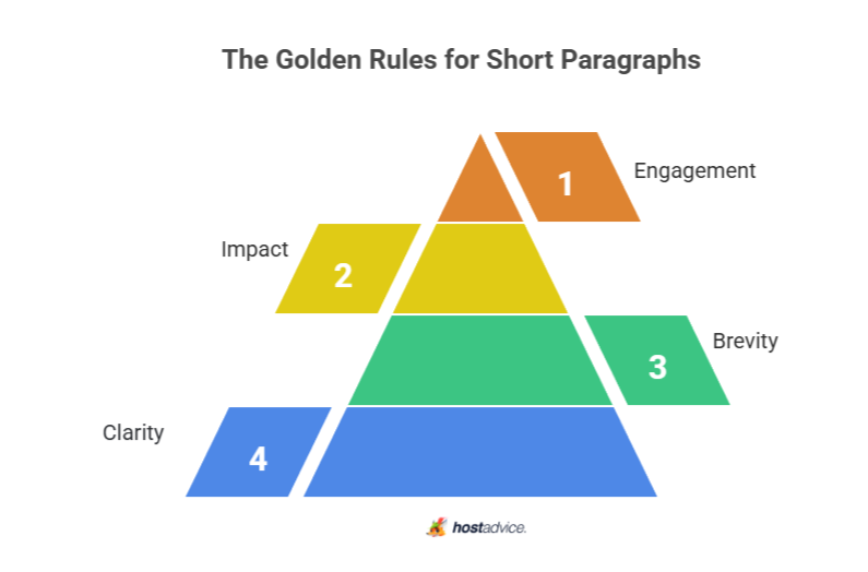 the golden rules for short paragraphs