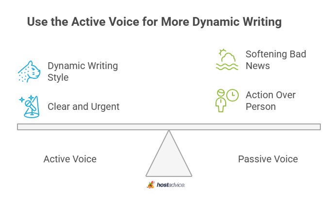Use the Active Voice for More Dynamic Writing
