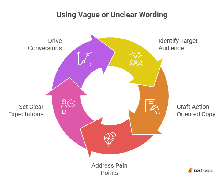 Using Vague or Unclear Wording