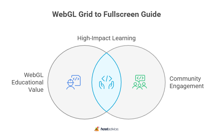 WebGL grid to Fullscreen Guide