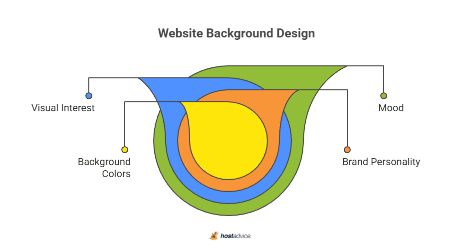 website background design