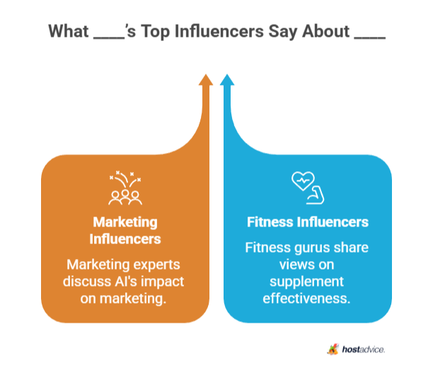 What ____’s Top Influencers Say About ____