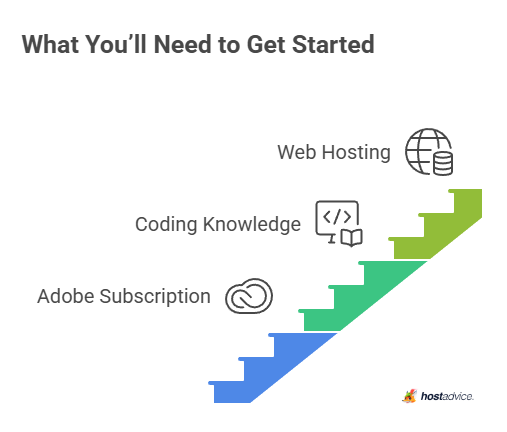 what you'll need to get started