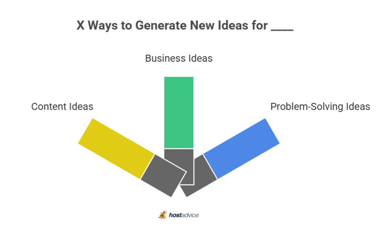 x ways to generate new ideas for _