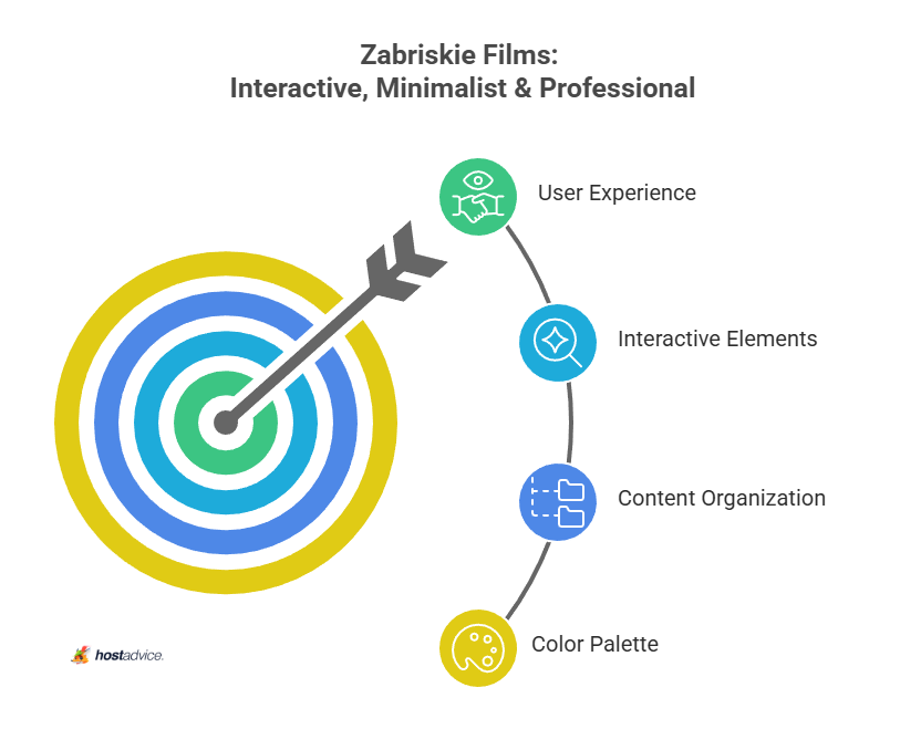 Zabriskie films: Interactive, Minimalist & Professional