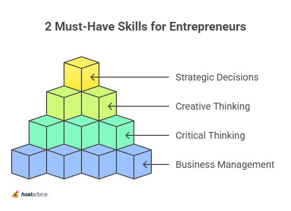 2 Must-Have Skills for Entrepreneurs