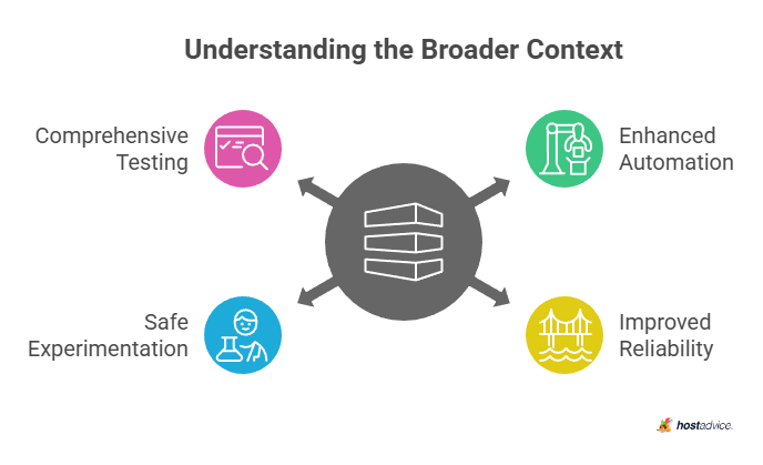 Understanding the Broader Context