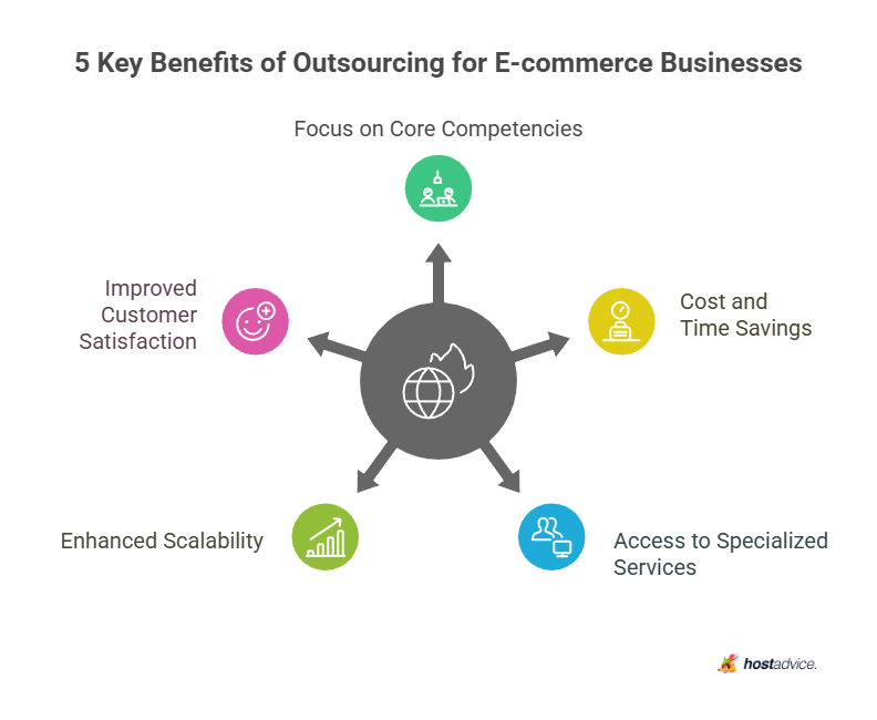 5 Key Benefits of Outsourcing for E-commerce Businesses