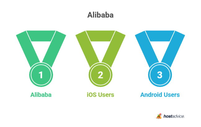 alibaba