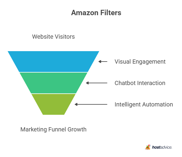 Amazon Filters