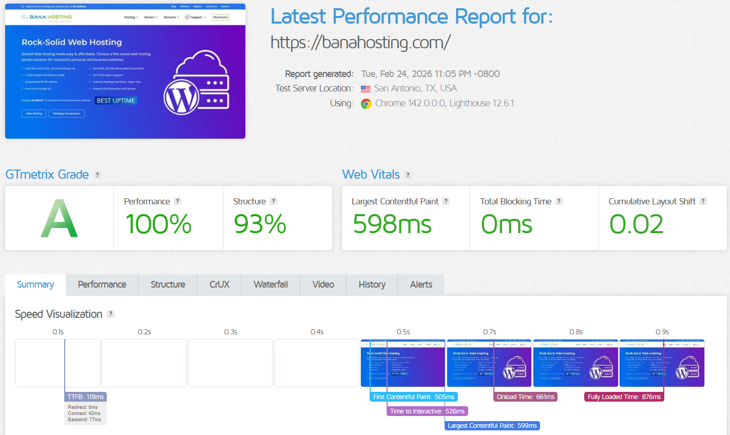 capture d’écran des résultats de performance de BanaHosting