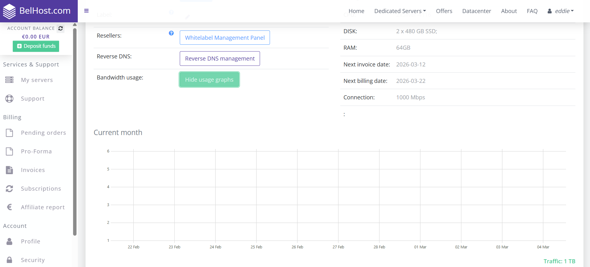 BelHost review
