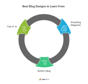 Modern Blog Design Tips for a Visually Appealing Blog