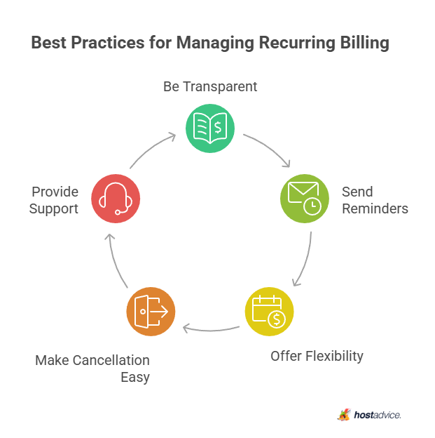 best practices for managing