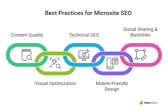Best Practices for Microsite SEO