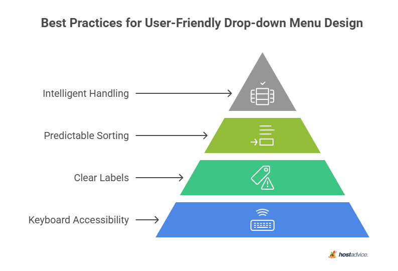 Best Practices for User-Friendly Drop-down Menu Design