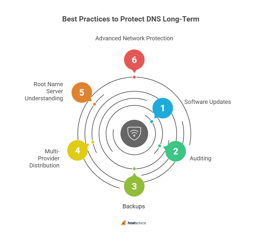 Best Practices to Protect DNS Long-Term