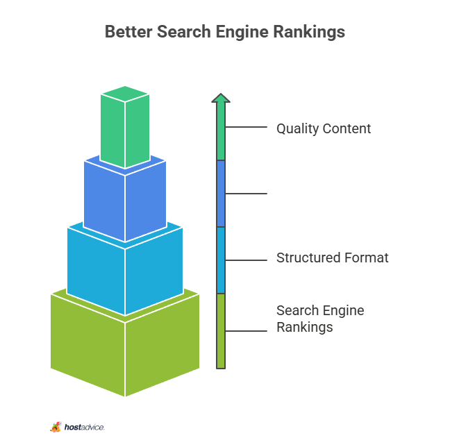 Better Search Engine Rankings
