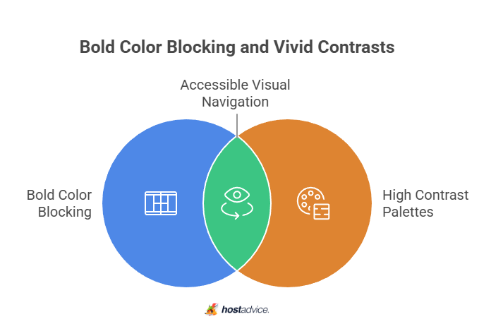 Bold Color Blocking and Vivid Contrasts