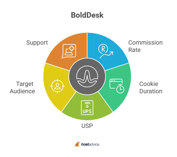 BoldDesk