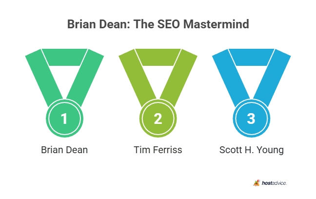Brian Dean: The SEO Mastermind