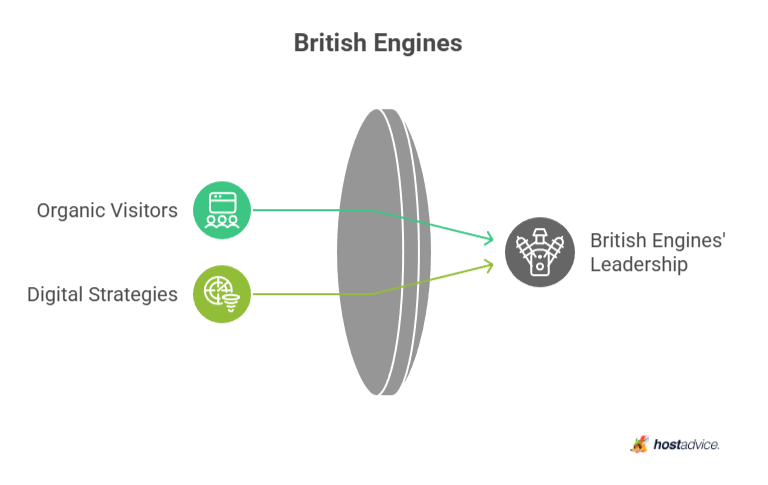 British Engines