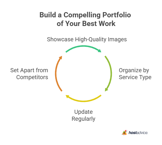 Build a Compelling Portfolio of Your Best Work