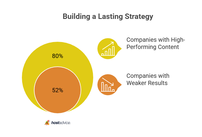building a lasting strategy