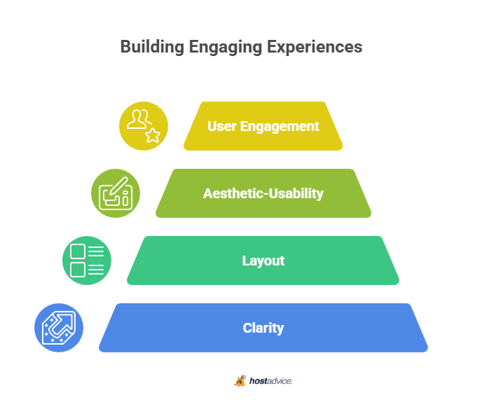 building engaging experiences