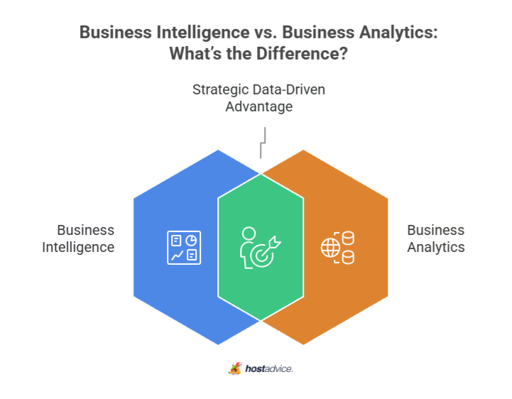 Business Intelligence vs. Business Analytics: What's the Difference?