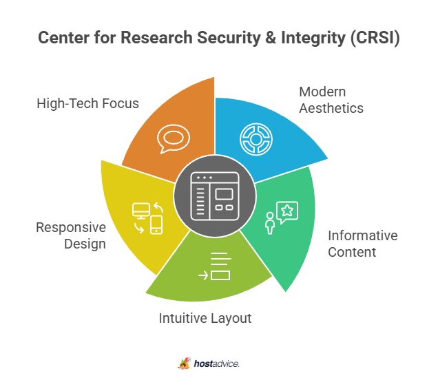 Center for Research Security & Integrity (CRSI)