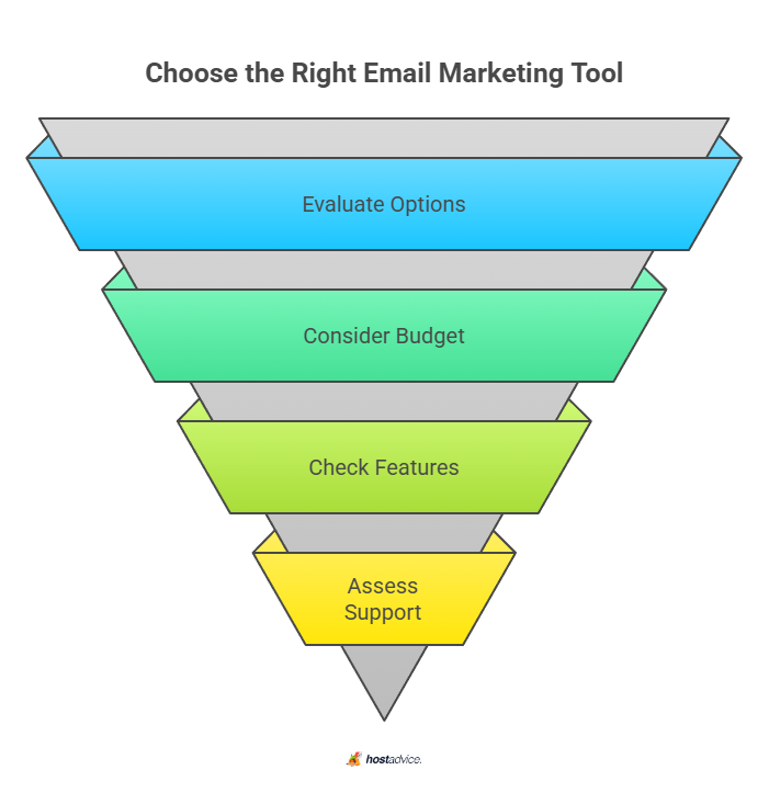 Choose the Right Email Marketing Tool