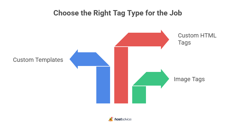 Choose the Right Tag Type for the Job