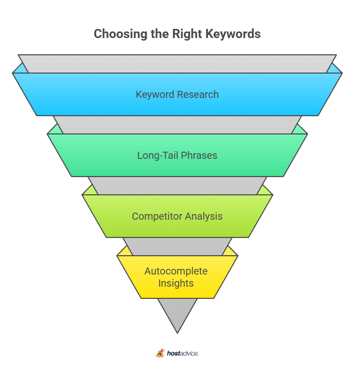 Choosing the Right Keywords