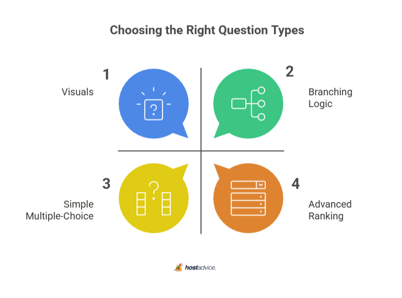 Choosing the Right Question Types