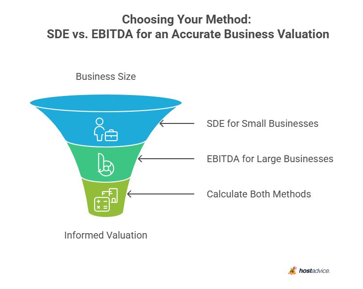Choosing Your Method: SDE vs. EBITDA for an Accurate Business Valuation
