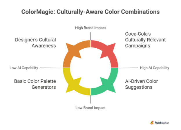 Advisable Color 11 Best Color Palette Generators (AI-Powered & Free)