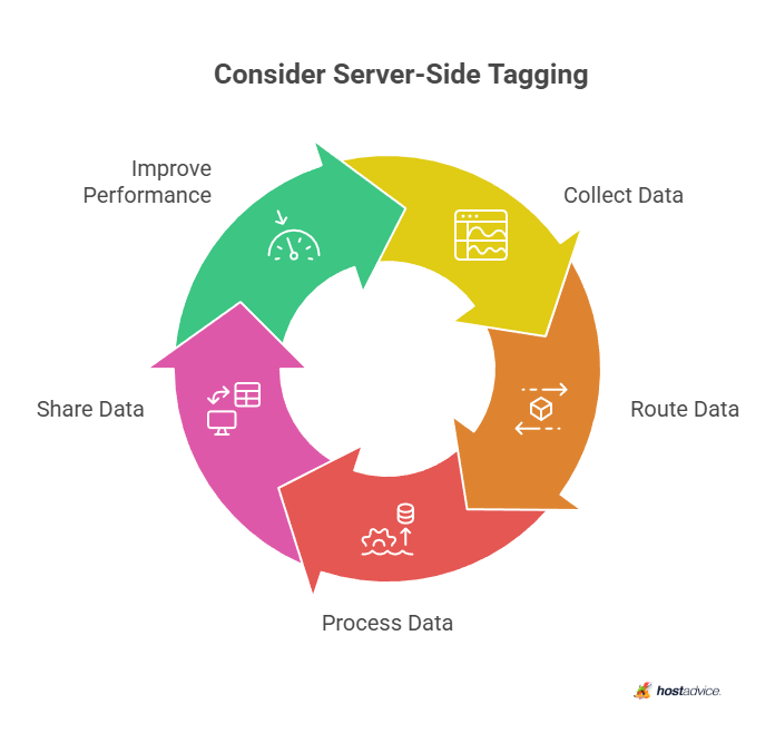 Consider Server-Side Tagging