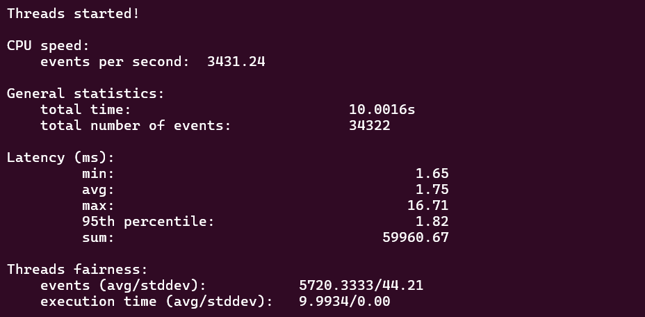 screenshot of CPU Performance test result
