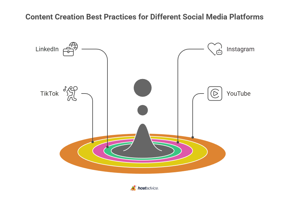 Content Creation Best Practices for Different Social Media Platforms