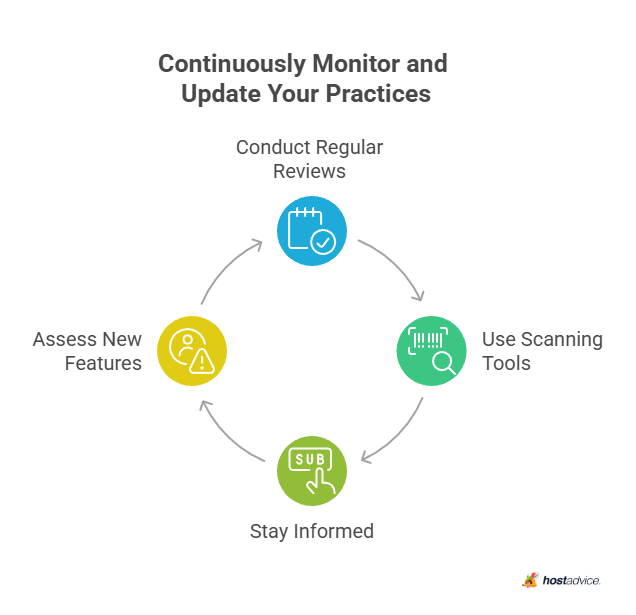 Continuously Monitor and Update Your Practices