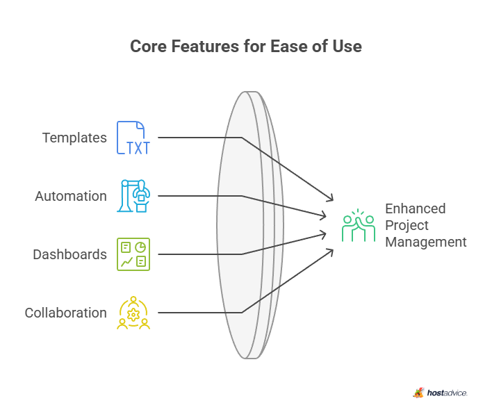 Core Features for Ease of Use
