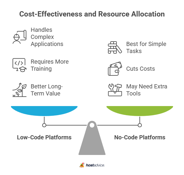 Cost-Effectiveness and Resource Allocation