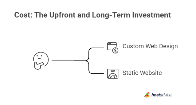 Cost: The Upfront and Long-Term Investment
