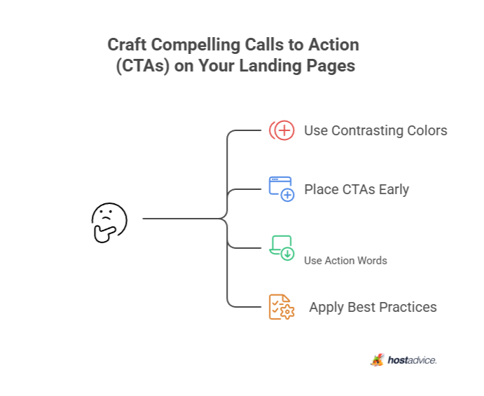 Craft Compelling Calls to Action (CTAs) on Your Landing Pages