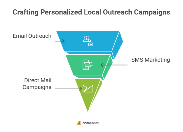 Crafting Personalized Local Outreach Campaigns